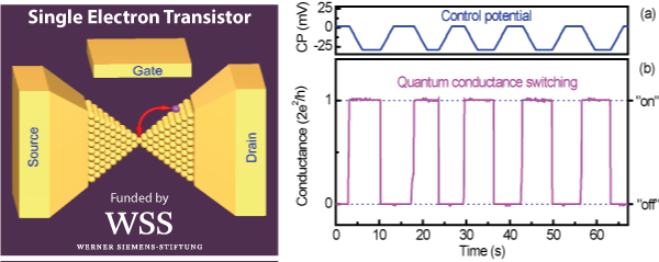 Schema atomarer Transistor